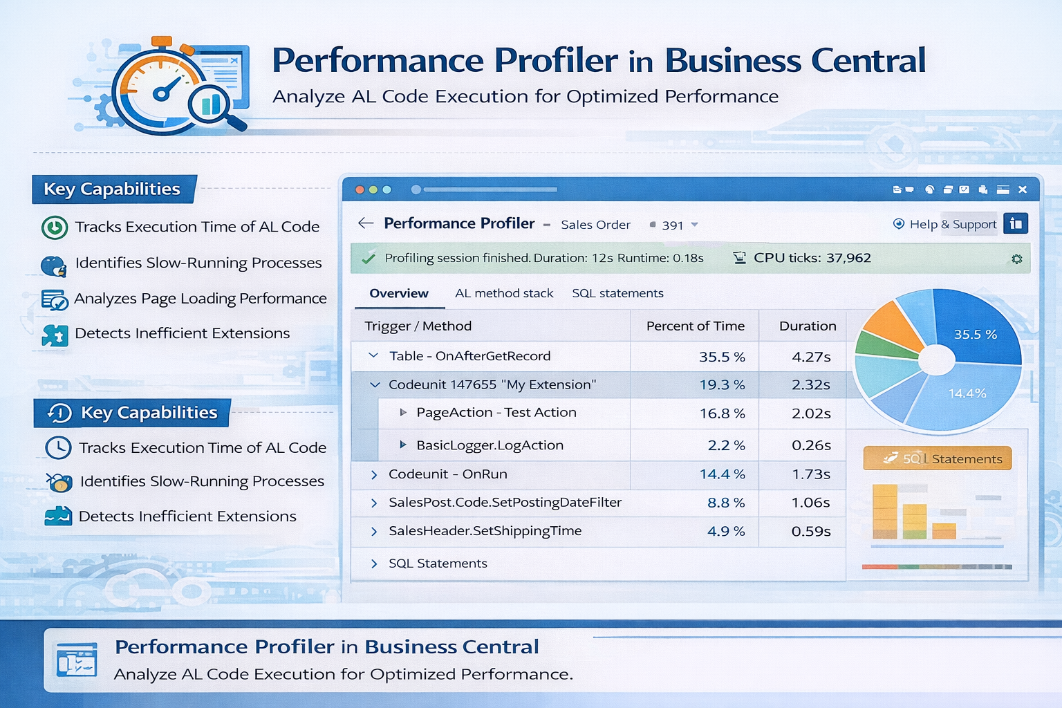 Performance Profiler interface in Microsoft Dynamics 365 Business Central
